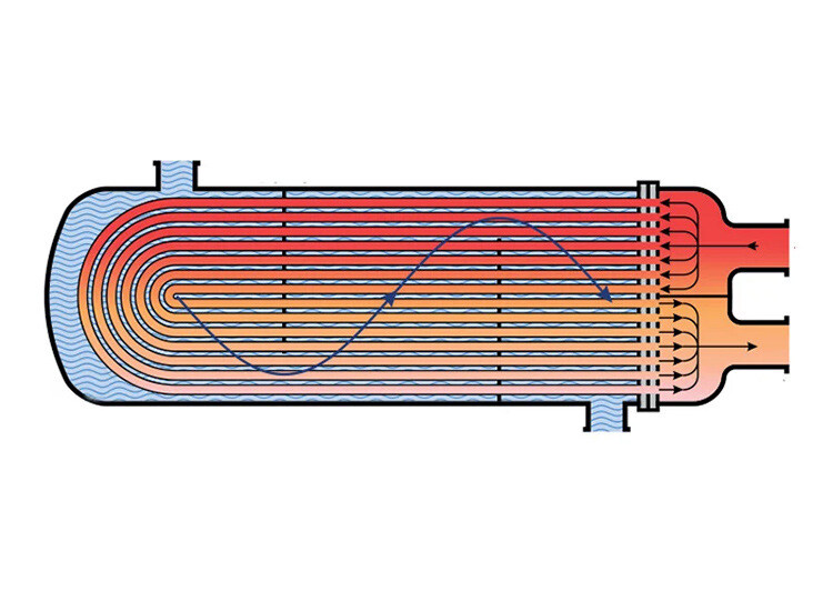 Shell & Tube Heat Exchanger Thermal design software 2